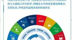 中兴通讯2021年度可持续发展报告：践行科技企业责任担当，为可持续发展注入数智动能