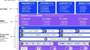 蝉联中国容器云市场前五，BoCloud博云为应用赋能