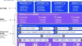 蝉联中国容器云市场前五，BoCloud博云为应用赋能
