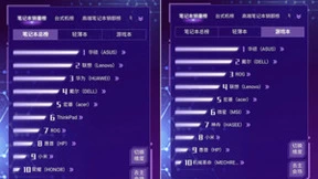 京东618电脑数码竞速榜最新战况！华硕斩获笔记本销量总榜冠军