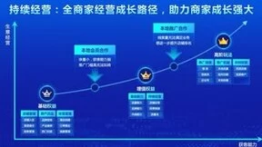 百度营销基建能力再进化，本地会员＋本地推广助力中小商家成长