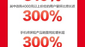 京东618手机碎屏险产品销量同比增长超300% 精细化服务增强用户安全感