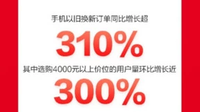 手机碎屏险产品销量同比增长超3倍！京东618守护“稳稳的幸福”