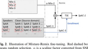 亮相全球AI音顶会ICASSP2022|云知声技术论文被收录