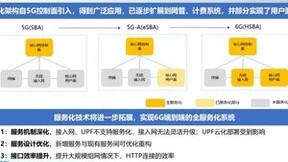 中国移动段晓东解读三体四层五面6G总体架构设计