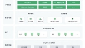满足企业多样化容器需求，青云QingCloud三款核心产品发力云原生
