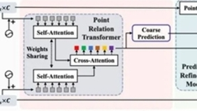 商汤科技71篇论文入选CVPR 2022创新高 引领AI技术与产业创新发展