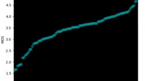 声网 VQA：将实时互动中未知的视频画质用户主观体验变成可知