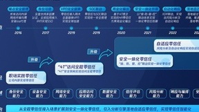 腾讯首次对外公布零信任技术演进路线图，助力零信任技术落地及应用