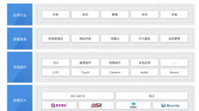 中移物联网OneOS携手长虹，用科技共同守护孩子安全