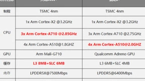 联发科天玑9000+携安卓最强CPU来袭，“双雄”实力值得期待