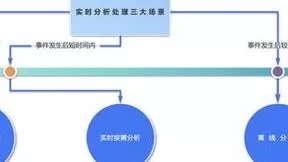 偶数全实时数仓Omega技术架构解析