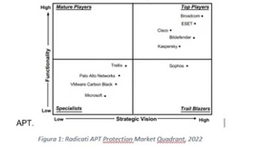 Radicati 集团再次将卡巴斯基评为终端安全领域的“顶级厂商”