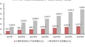 格灵深瞳深耕人工智能赛道 成功突破经营性盈利困局