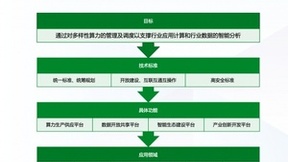 青云科技沈鸥：打造超级智算平台，助力“东数西算”战略落地