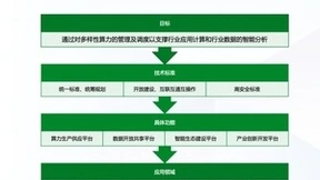 青云科技沈鸥：打造超级智算平台，助力“东数西算”战略落地