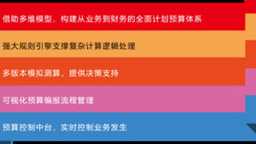 用友BIP全面预算新品面世，提升预算管理效率与效力