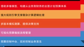 用友BIP全面预算新品面世，提升预算管理效率与效力