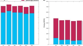 施耐德电气：让微网为医院电力保障打造一道“新屏障”