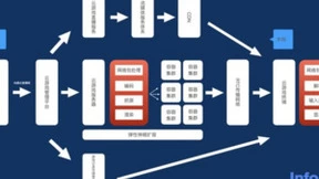 详解高并发软硬件一体化架构设计