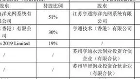 亨通光电拟对华海通信实际控制股权提升至93%