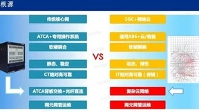 云杉网络DeepFlow帮助5G核心网和电信云构建可观测性