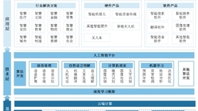云从科技上市逾一月 人机协同操作系统稀缺属性凸显
