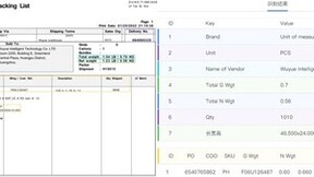 五岳科技百灵鸟全面升级2.0，免费试用强势来袭