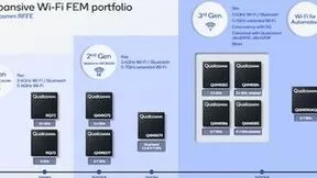破解失控性难题，高通射频前端模组为万物智联扫清创新障碍