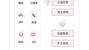 竹间智能Emoti Mate实时销售与坐席助手，助力政府高效服务