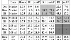 特斯联AI研发突破（3）：基于图采样深度度量学习的可泛化行人重识别