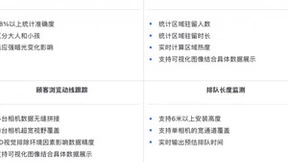 机器视觉公司Human+人加发布人员跟踪3D相机产品