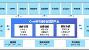 OneNET城市物联网平台助力智慧城市建设