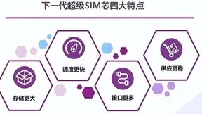 运营商开始有大动作了！新一代超级SIM芯技术白皮书发布