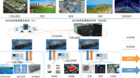 亚信科技打造楼宇智慧综合能源示范项目正式投产发电