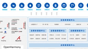 基于昇腾AI丨奥看科技携手华为，为智能视频+AI应用发展持续注入新动能