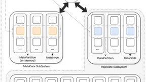 CubeFS 进入 CNCF 孵化阶段，国产分布式存储的新里程碑！