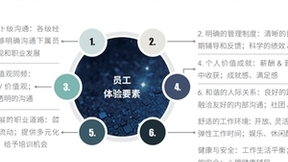 北森与智享会联合发布《数字化助力员工体验提升》报告