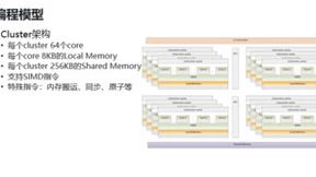 昆仑芯科技基础工具链开发负责人张钊：强大易用的昆仑芯软件栈助力生态发展