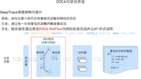 更多API的新版本+免费开发环境，英伟达DOCA让创新想法加速落地