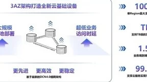 中国移动算网升级3AZ重磅发布 算网共生助力数字经济