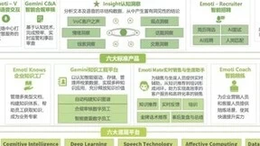 智能机器人客服哪家好？竹间智能“科技向善”，助力疫情防控