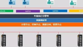 荣联科技集团BioStack私有云平台助力生信分析行业解决数据管理难题