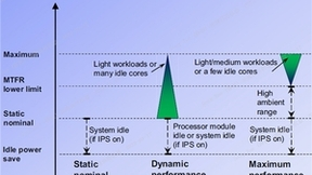 浪潮K1 Power独有节能模式支撑绿色中心建设 夯实金融新型数字基础设施