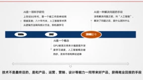 眼神科技CTO带你走入数字化未来