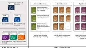 GRI 新标准即将生效，TUV南德解析可持续发展信息披露新变化