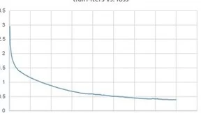 浪潮“源“AI大模型如何求解数学应用题