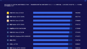 鲁大师2022半年报电脑排行：RTX 3090 Ti继任“卡皇”，顶级笔记本开始拼颜值！