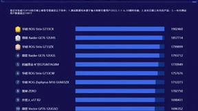 鲁大师2022半年报电脑排行：RTX 3090 Ti继任“卡皇”，顶级笔记本开始拼颜值！