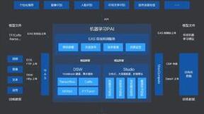 阿里云机器学习平台PAI与华东师范大学论文入选SIGIR 2022